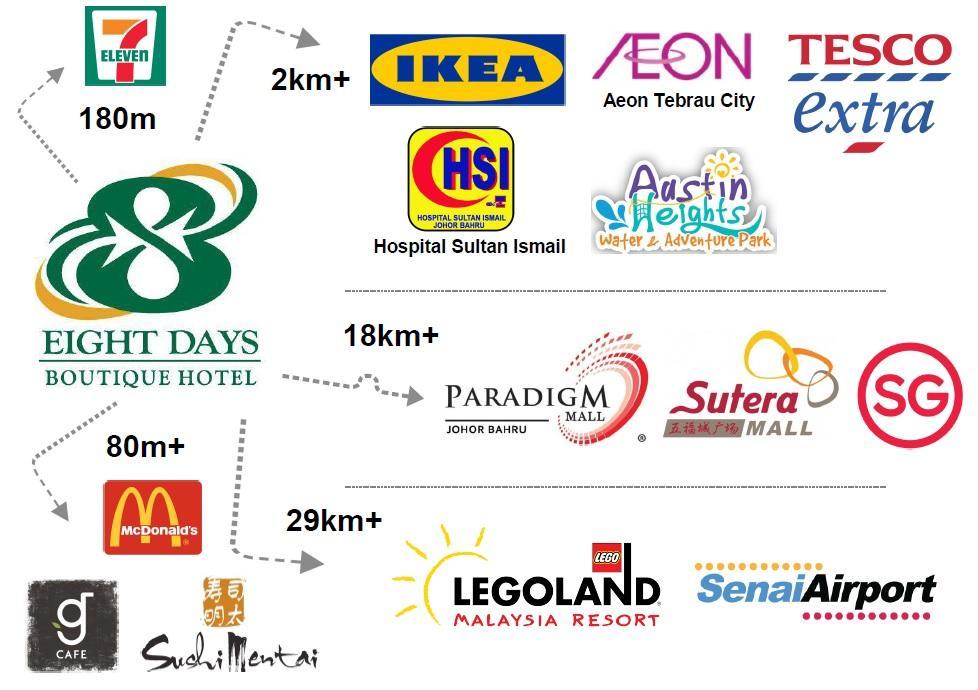 Eight Days Boutique Hotel - Mount Austin Johor Bahru Eksteriør bilde